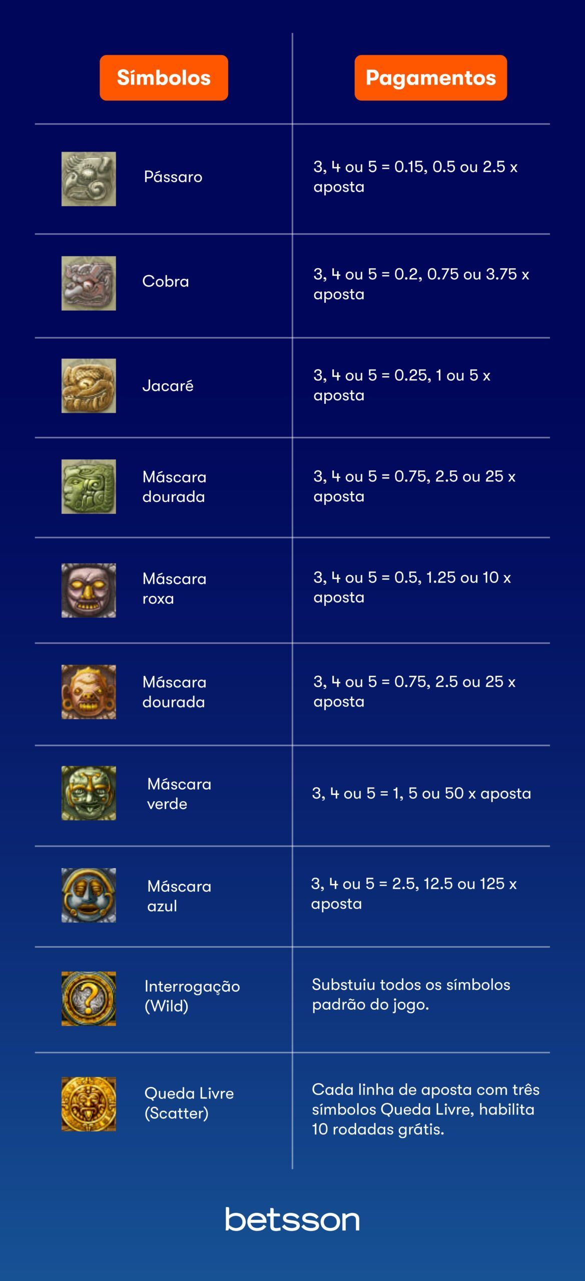 Significado dos Símbolos em Gonzos Quest